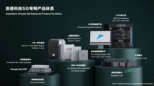 亞信科技被omdia評(píng)為5g專(zhuān)網(wǎng)全球供應(yīng)商挑戰(zhàn)者