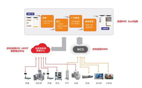 別具匠新 | 步科餐飲數(shù)字化解決方案首發(fā)